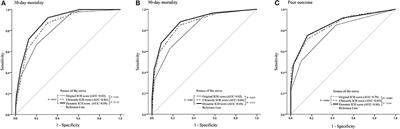 New Prediction Models of Functional Outcome in Acute Intracerebral Hemorrhage: The dICH Score and uICH Score